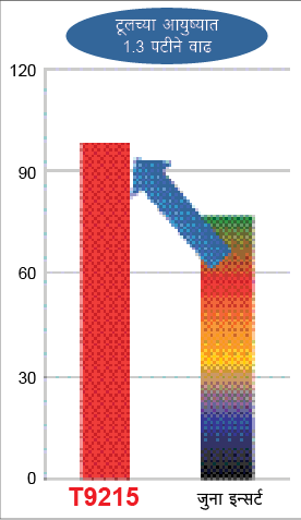 graph_1  H x W: