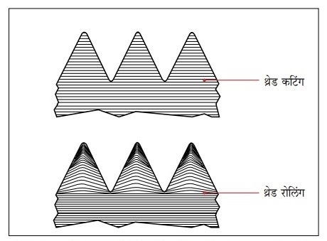 Grain structure after thread cutting and thread rolling