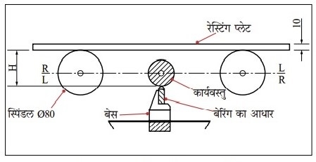 Work rest height setting