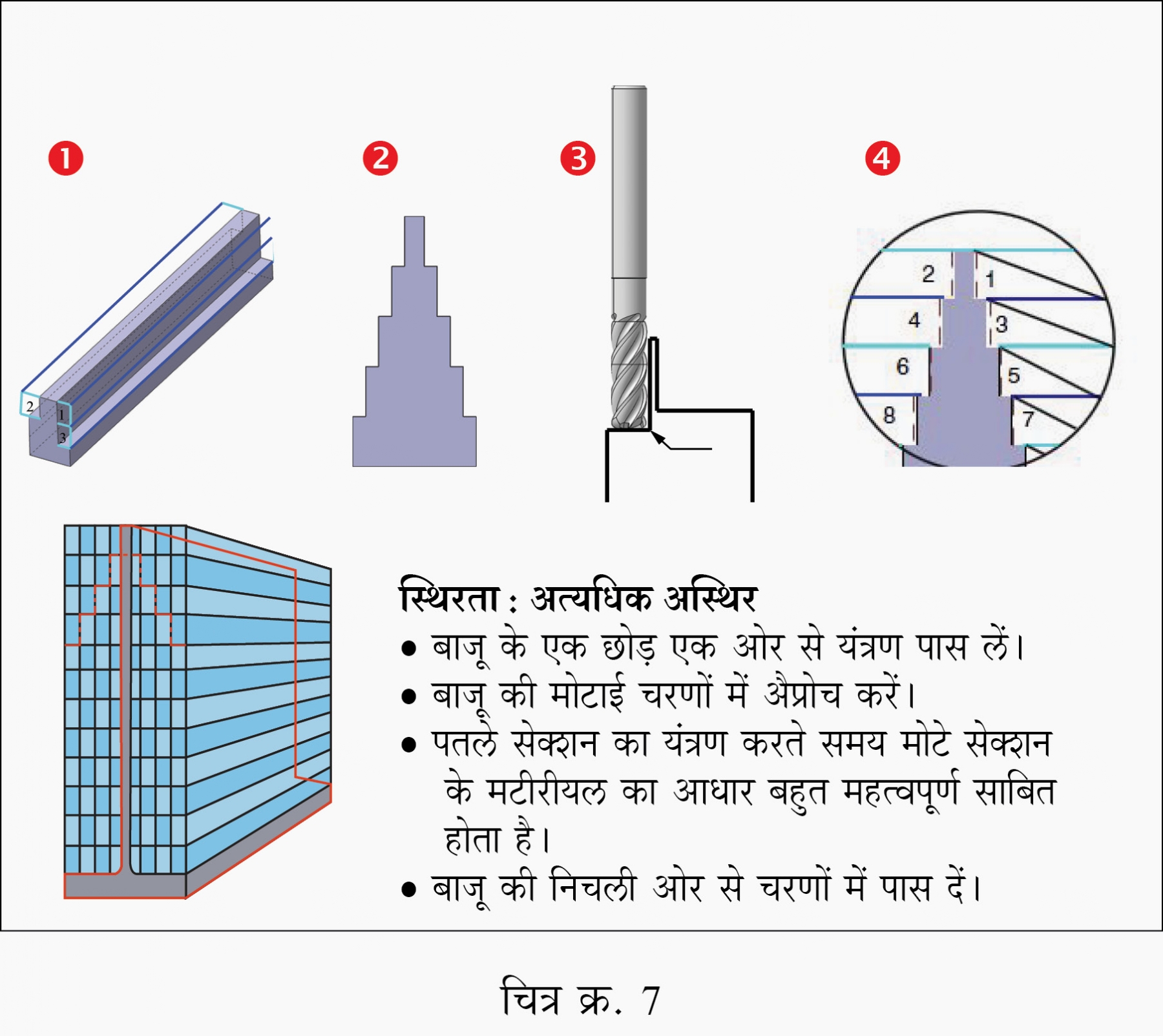 H:T अनुपात  />30:1_1 &