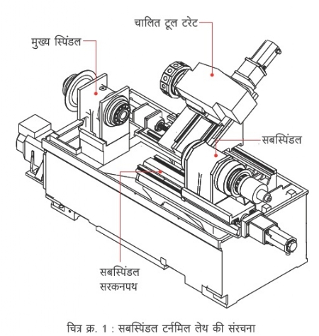 Subspindle Turnmill Lathe That Structure
