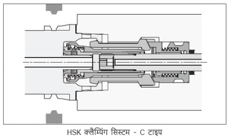 HSK Clamping System - C Type