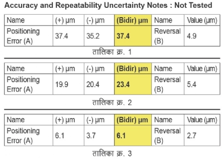 Accuracy And Repeatability Uncertainty Notes : Not Tested