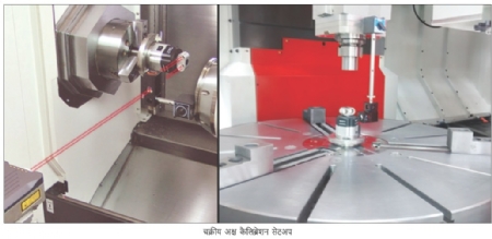 Cyclic Axis Calibration Setup