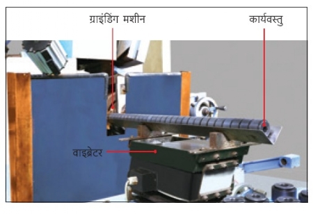 automation for productivity