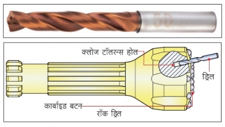 Drills Used for Highly Accurate Tolerances