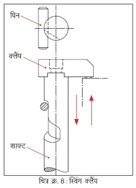 Fig .8 - Swing Clamp